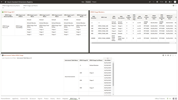 IFRS9 State - Key & Standard Dimensions Registry