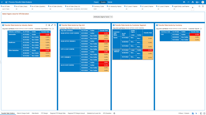 Outliers Selection