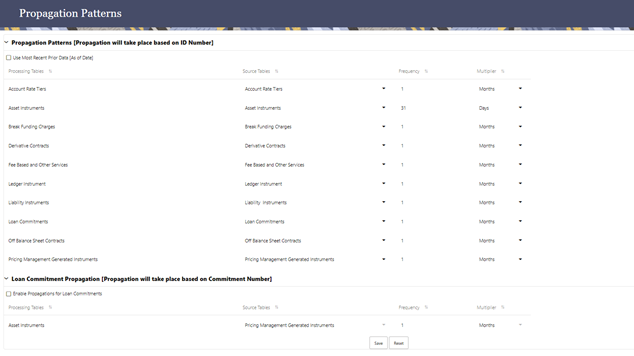 This screen displays the summary of the Propogation Patterns. The Propagation Pattern allows you to define source tables and Lookup terms required for propagating Transfer Rates and Option Costs for any applicable instrument table from a prior period.