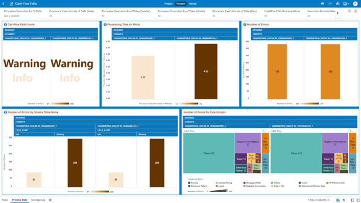 The “Process Stats” Report provides a view of the available statistics related to the execution of the Cash Flow Edits Processes. You can use the report to identify the number of errors and the aggregated details for the Cash Flow Edits executed out of the underlying Instrument table account data.