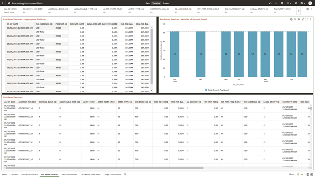 The Fee Based Services Report provides the analysis capability on the Fee Based and Other Services Table.