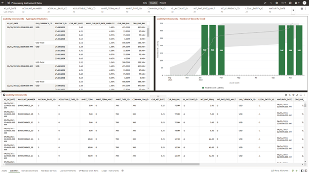 The Liabilities Report provides the analysis capability on the Liability Instrument Table.