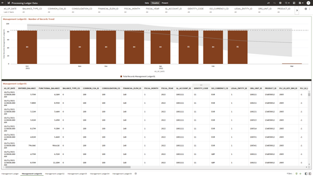 The Management Ledger01 Report provides the analysis capability on the Placeholder Management Ledger 01 Table.