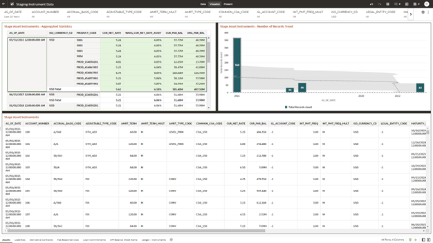 Staging Instrument Data - Assets