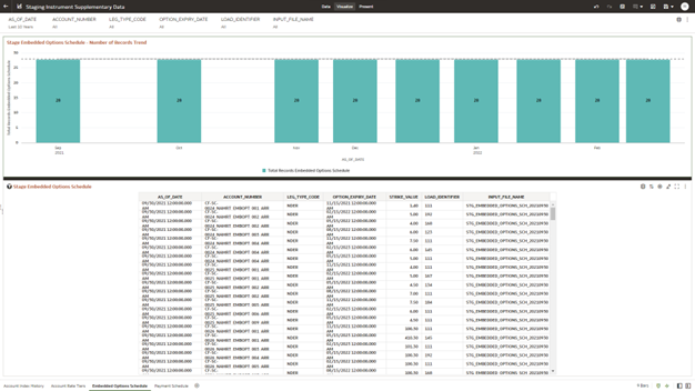 The Embedded Options Schedule Report provides the analysis capability on the Stage Embedded Options Schedule Table.