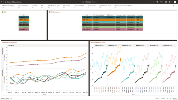 Interest Rate Curves Summary screen