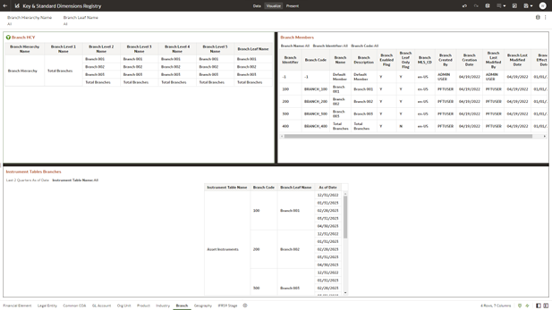 Branch - Key and Standard Dimensions Registry