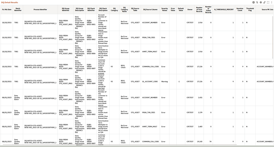 DQ Detail Results