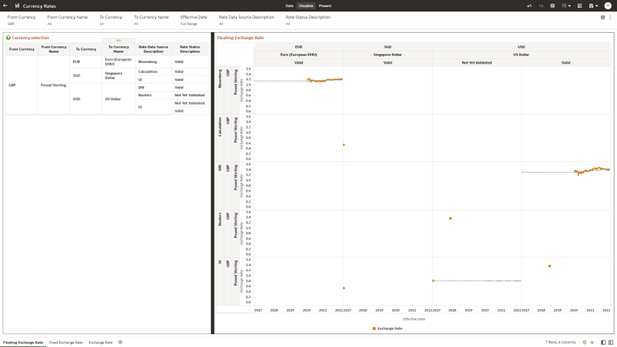 Floating Segment Rate