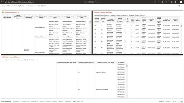 Key & Standard Dimensions Registry