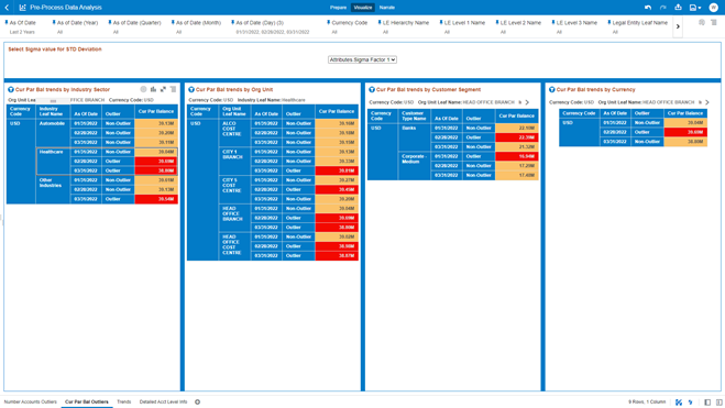 Outliers Selection