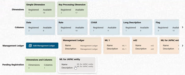 Data Model Extension summary screen