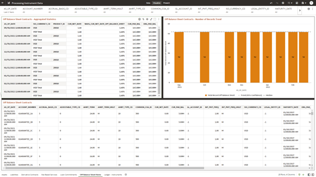 The Off Balance Sheet Items Report provides the analysis capability on the Off Balance Sheet Contracts Table.