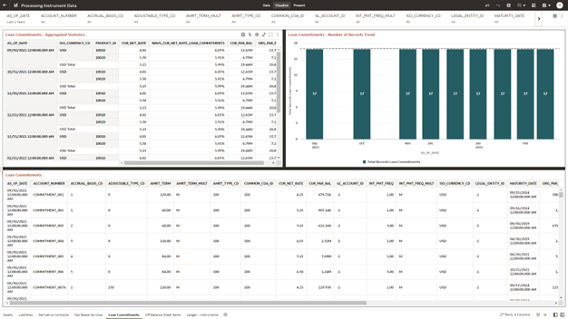 The Loan Commitments Report provides the analysis capability on the Loan Commitments Table.