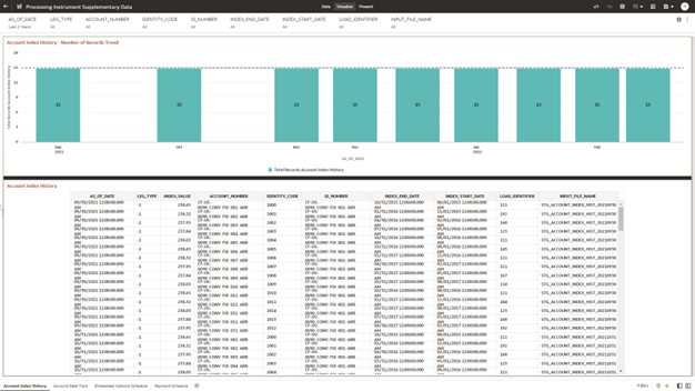 The Account Index History Report provides the analysis capability on the Account Index History Table.