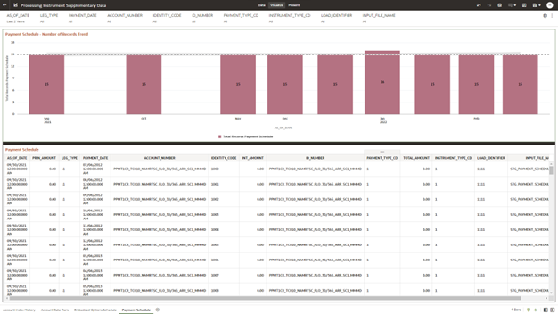 The Payment Schedule Report provides the analysis capability on the Payment Schedule Table.