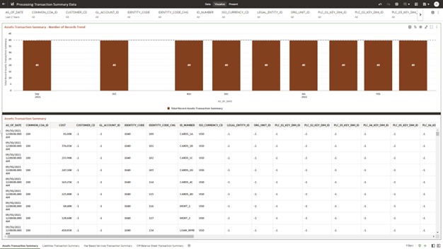 The Asset Transaction Summary Report provides the analysis capability on the Assets Transaction Summary Table.