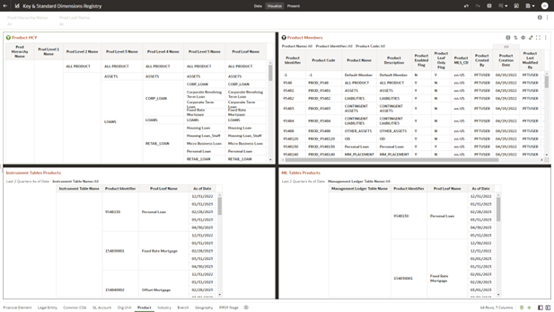 Product - Key & Standard Dimensions Registry