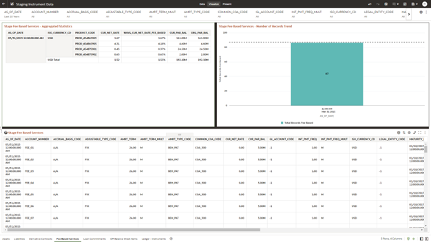 The Fee Based Services Report provides the Analysis Capability on the Stage Fee Based and Other Services Table.