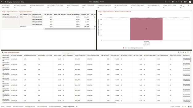 The Ledger – Instrument Report provides the analysis capability on the Stage Ledger Instrument Table.