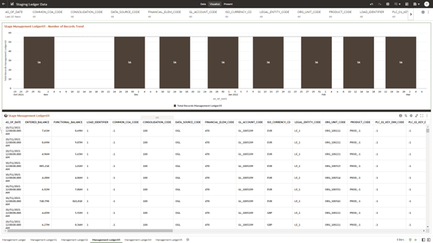 The Management Ledger03 Report provides the analysis capability on the Stage Placeholder Management Ledger 03 table.