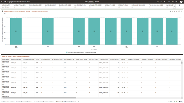 The Off Balance Sheet Transaction Summary Report provides the analysis capability on the Stage Off Balance Sheet Transaction Summary Table.