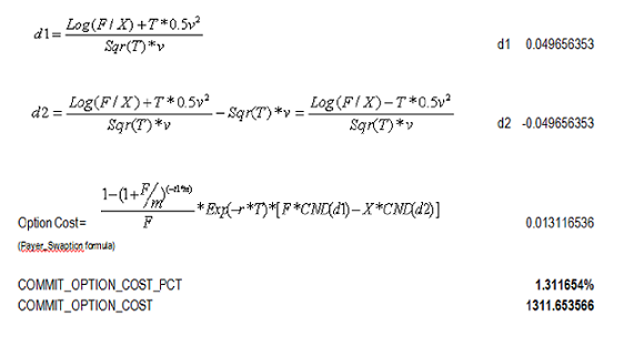 This illustration shows the formula to calculate the Option Cost.