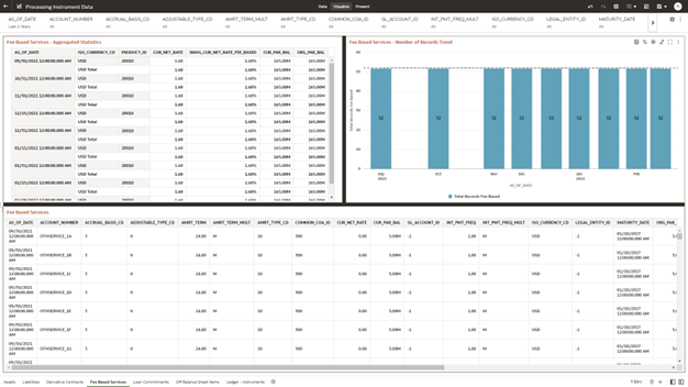 The Fee Based Services Report provides the analysis capability on the Fee Based and Other Services Table. The Fee Based Services Report provides the analysis capability on the Fee Based and Other Services Table.