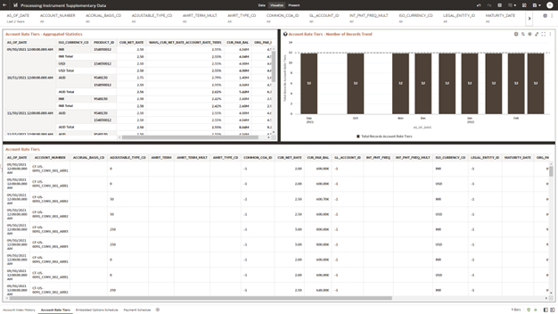 The Account Rate Tiers Report provides the analysis capability on the Account Rate Tiers Table. The Account Rate Tiers Report provides the analysis capability on the Account Rate Tiers Table.
