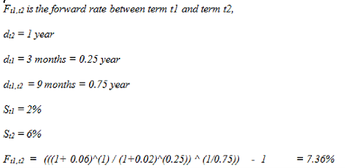 This illustration shows the formula to calculate 3-month Forward Implied 9-month Rate Calculation. This illustration shows the formula to calculate 3-month Forward Implied 9-month Rate Calculation.