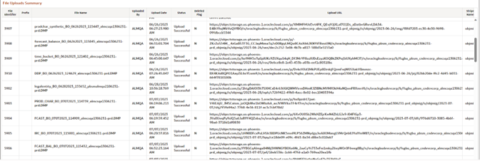 Canvas Summary Canvas Summary