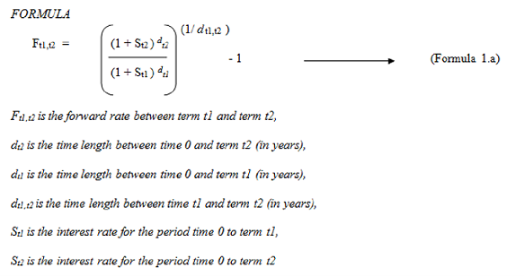 This illustration shows the formula to calculate the Implied Forward Rate Calculation. This illustration shows the formula to calculate the Implied Forward Rate Calculation.