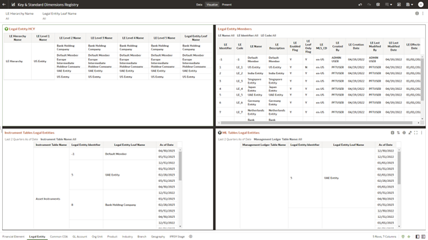 Legal Entity-Key & Standard Dimensions Registry Legal Entity-Key & Standard Dimensions Registry