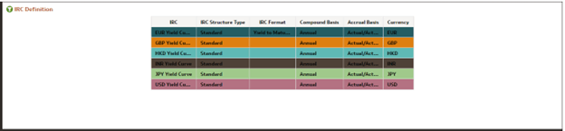 IRC Definition Canvas IRC Definition Canvas