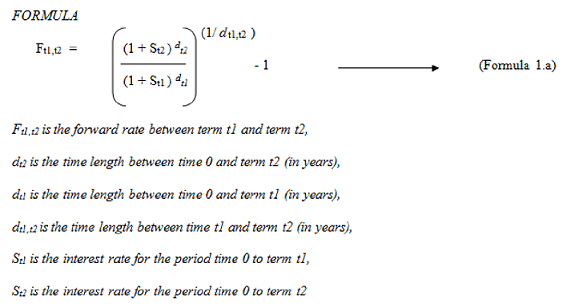 This illustration shows the formula to calculate the Implied Forward Rate Calculation. This illustration shows the formula to calculate the Implied Forward Rate Calculation.
