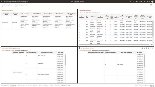 Legal Entity-Key & Standard Dimensions Registry Legal Entity-Key & Standard Dimensions Registry