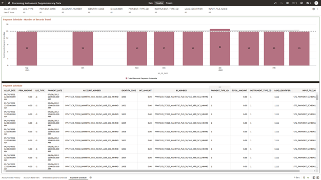 The Payment Schedule Report provides the analysis capability on the Payment Schedule Table. The Payment Schedule Report provides the analysis capability on the Payment Schedule Table.