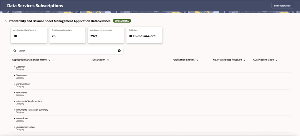 Data Services Subscriptions dashboard