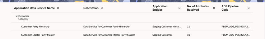 Data Services Subscriptions top pane