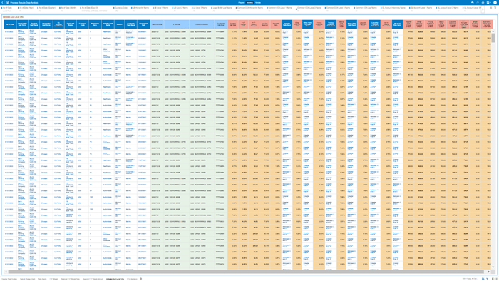 The “Detailed Acct Level Info” Report provides a view of the underlying Instrument Tables Customer Accounts details. The “Detailed Acct Level Info” Report provides a view of the underlying Instrument Tables Customer Accounts details.