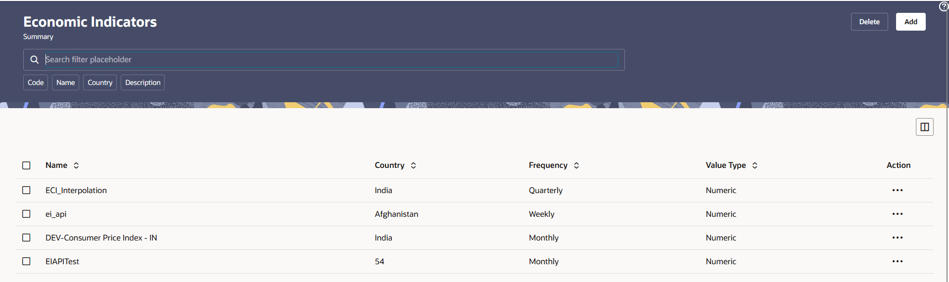 Economic Indicator Summary