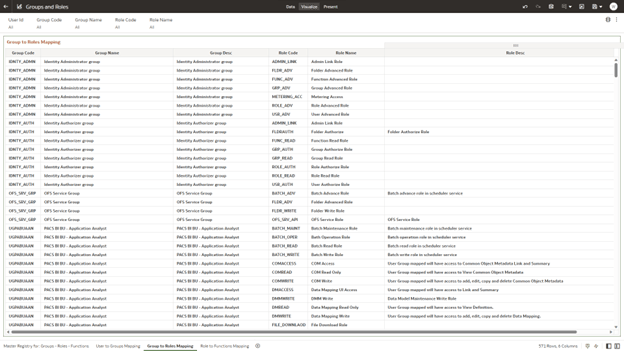Groups to Role Mapping Groups to Role Mapping