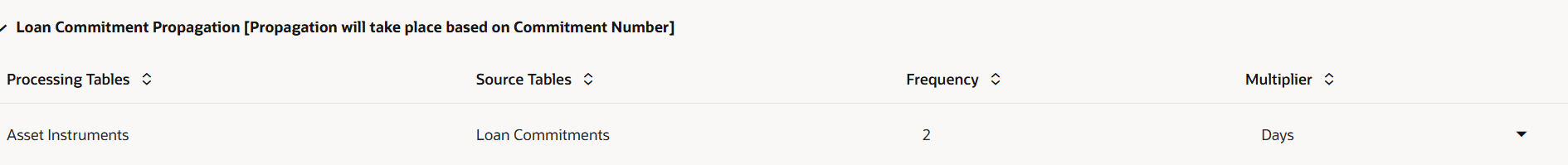 Loan Commitment Propagation