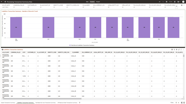 The Liabilities Transaction Summary Report provides the analysis capability on the Liability Transaction Summary Table. The Liabilities Transaction Summary Report provides the analysis capability on the Liability Transaction Summary Table.