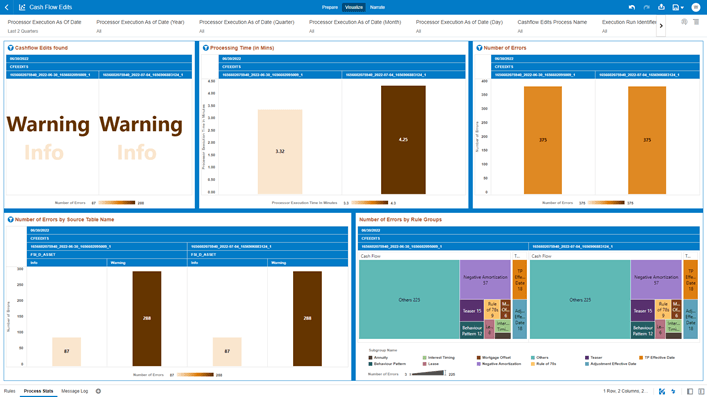 The “Process Stats” Report provides a view of the available statistics related to the execution of the Cash Flow Edits Processes. You can use the report to identify the number of errors and the aggregated details for the Cash Flow Edits executed out of the underlying Instrument table account data. The “Process Stats” Report provides a view of the available statistics related to the execution of the Cash Flow Edits Processes. You can use the report to identify the number of errors and the aggregated details for the Cash Flow Edits executed out of the underlying Instrument table account data.