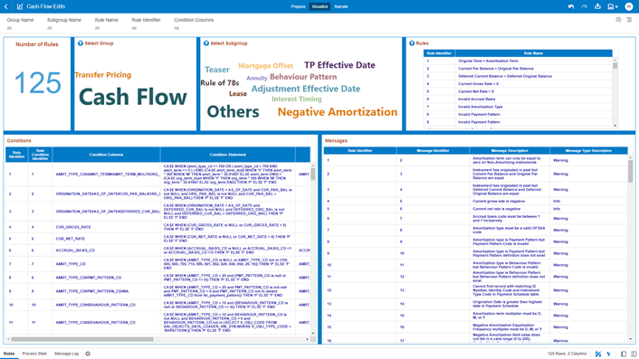 The “Rules” Report provides a view of the available Rules to be leveraged by the Cash Flow Edits processes. You can use the report to identify the list of the available rules within the Application as well as to look at their grouping and subgrouping with the granular details for Conditions and Messages.