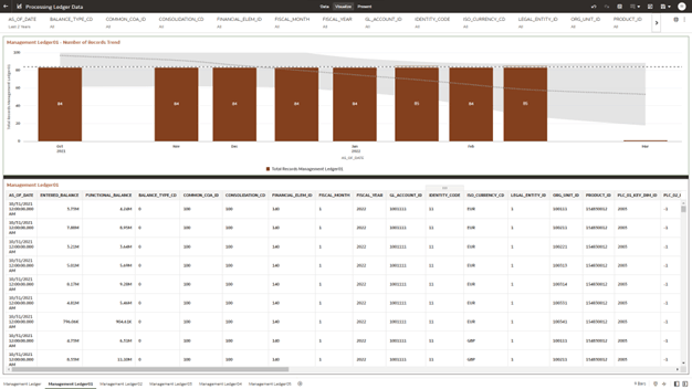 The Management Ledger01 Report provides the analysis capability on the Placeholder Management Ledger 01 Table. The Management Ledger01 Report provides the analysis capability on the Placeholder Management Ledger 01 Table.