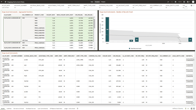 Staging Instrument Data - Assets Staging Instrument Data - Assets