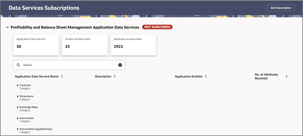 Data Services Subscriptions dashboard