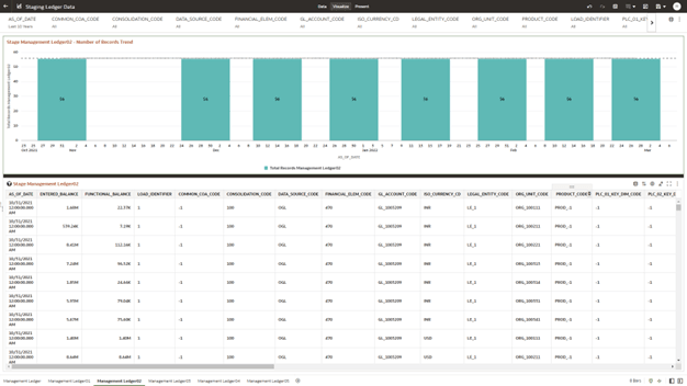 The Management Ledger02 Report provides the analysis capability on the Stage Placeholder Management Ledger 02 table. The Management Ledger02 Report provides the analysis capability on the Stage Placeholder Management Ledger 02 table.